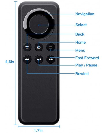 Bluetooth Remote With STB controls